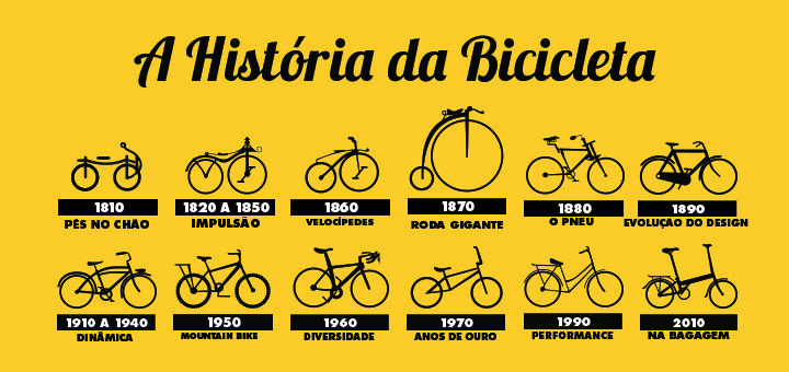 Bicicletas